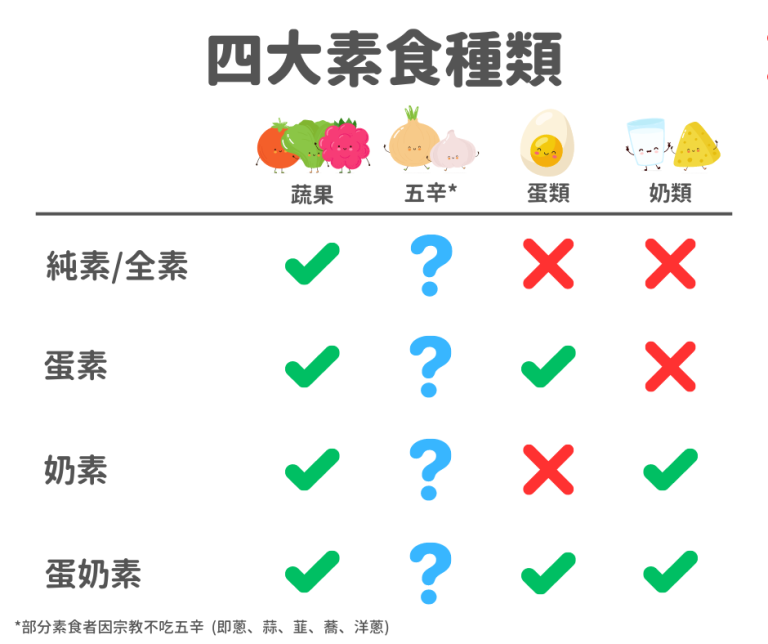 維他命 C 示意圖