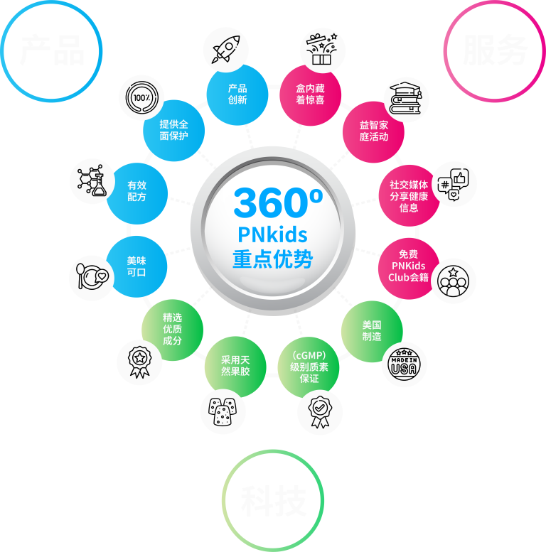 PNKids Gummies Feature