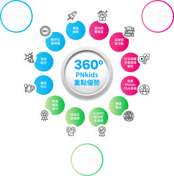 PNKids Gummies Feature